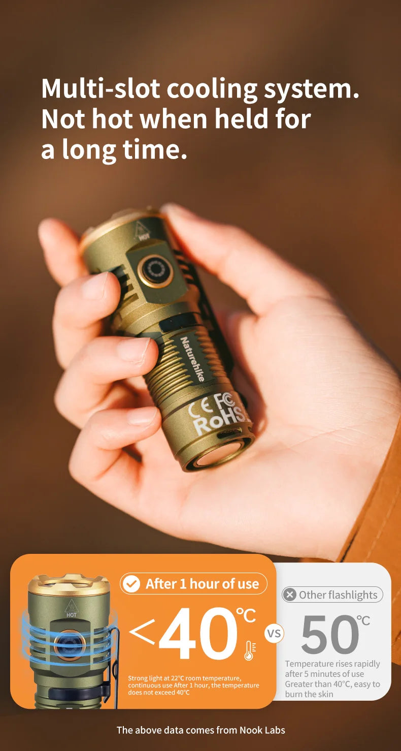 High Power Camping Torch 2800lm | USB-C Waterproof Flashlight 250M | HotTrendyPicks