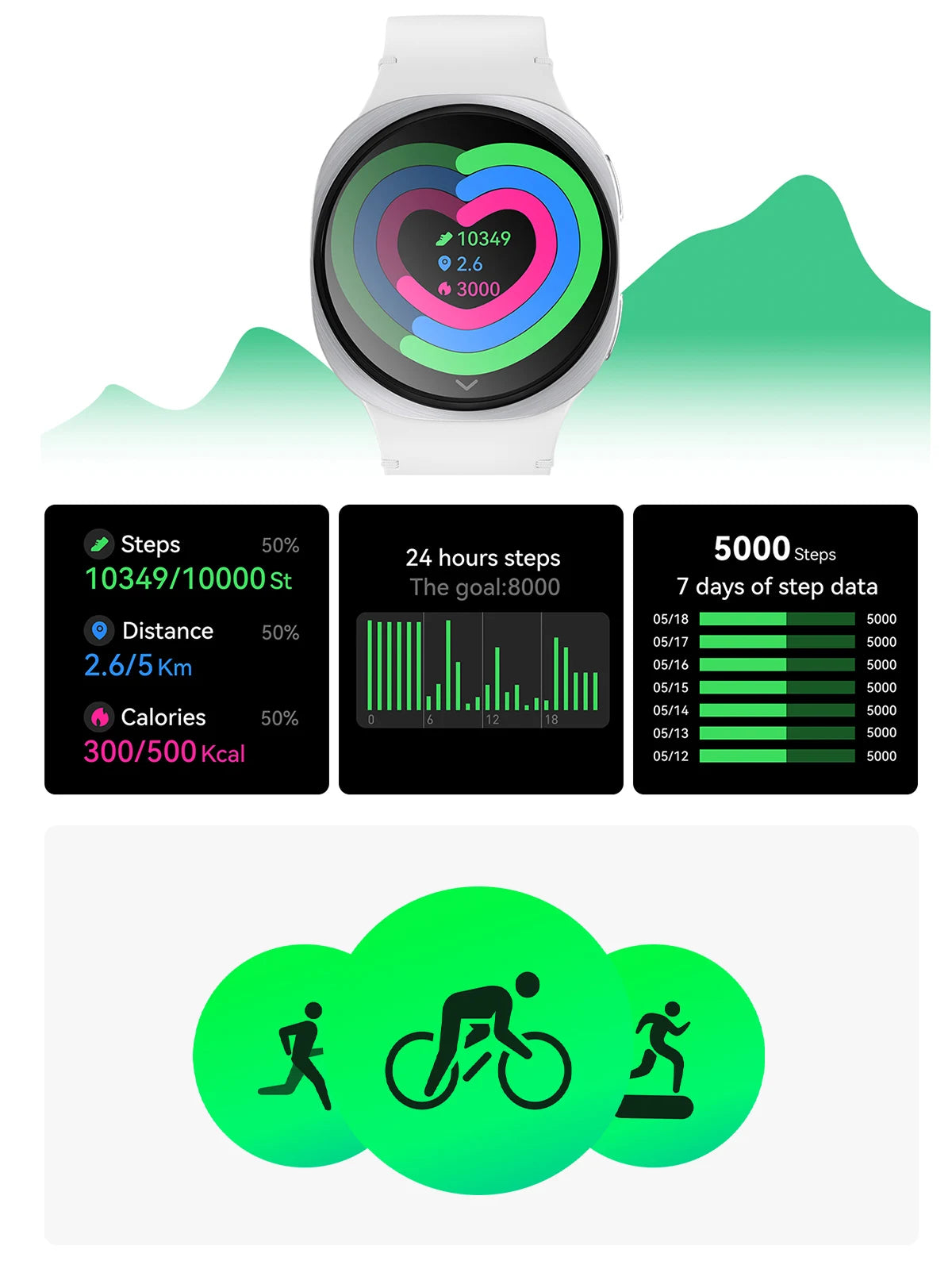 2025 GPS Smart Watch | AMOLED Heart Rate Bluetooth Call Waterproof | Men & Women
