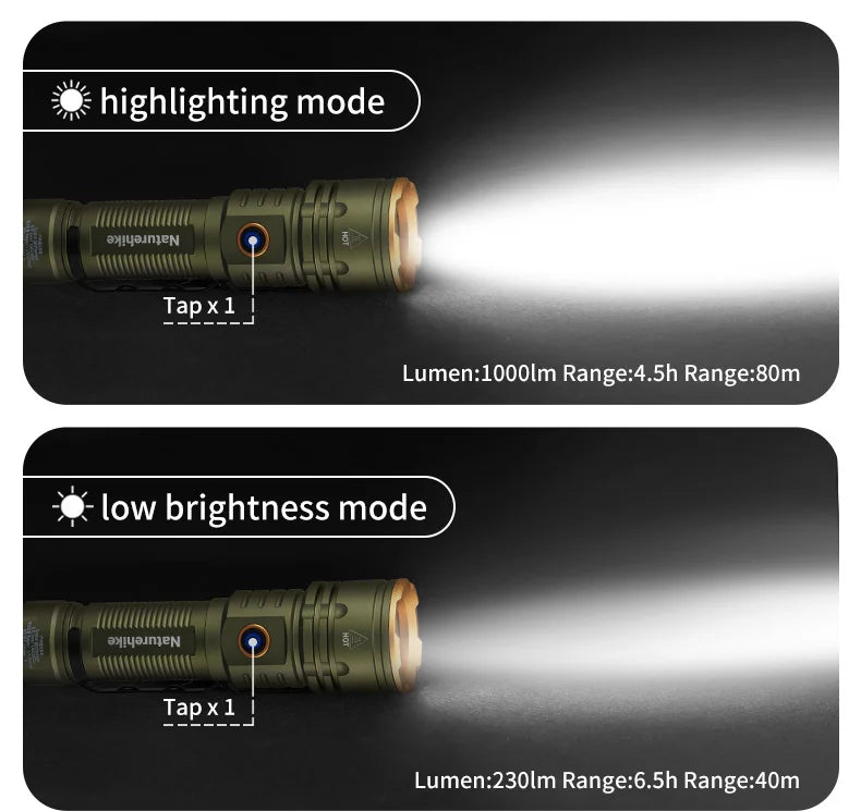 High Power Camping Torch 2800lm | USB-C Waterproof Flashlight 250M | HotTrendyPicks