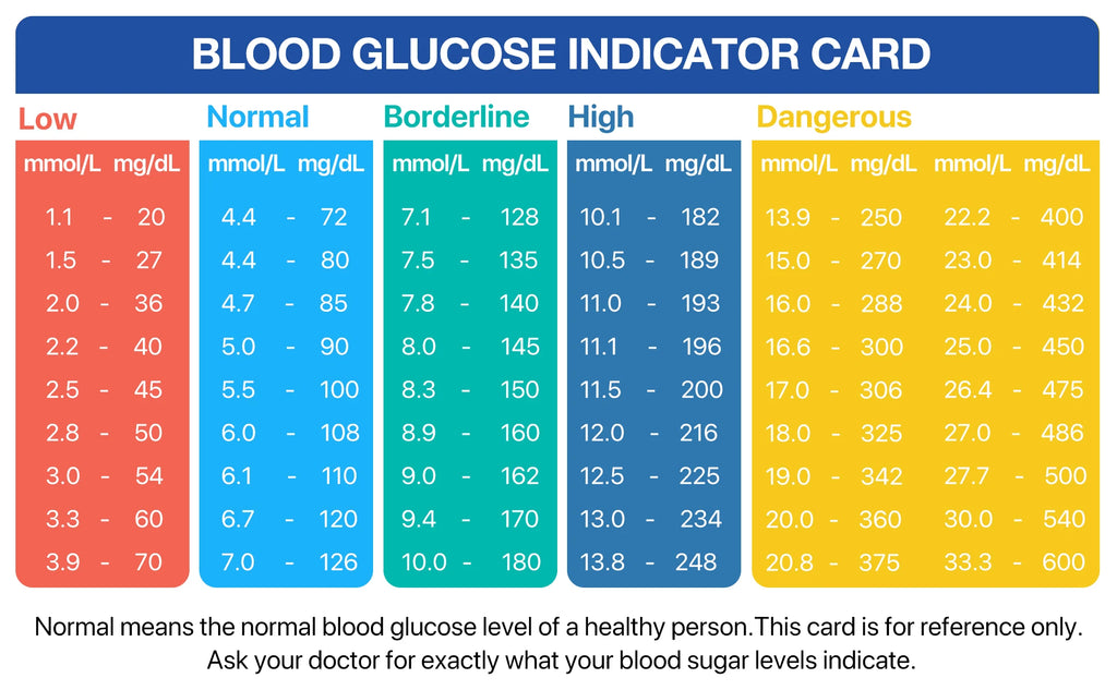 LinkSun G-425-3 Blood Glucose Meter Glucometer Full Set Medical Diabetes Blood Sugar Monitor Complete Kit Glucose Test Strips