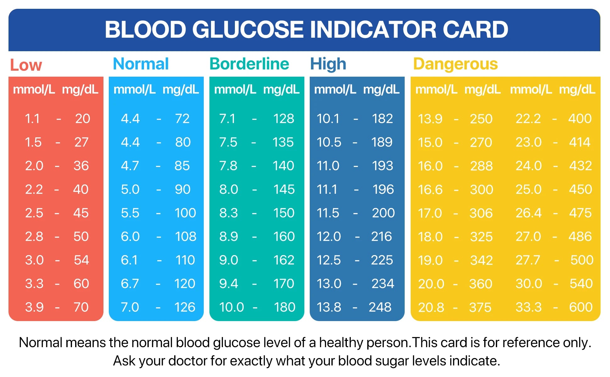 LinkSun G-425-3 Blood Glucose Meter Glucometer Full Set Medical Diabetes Blood Sugar Monitor Complete Kit Glucose Test Strips