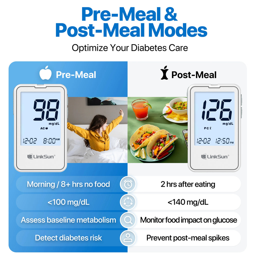 LinkSun G-425-3 Blood Glucose Meter Glucometer Full Set Medical Diabetes Blood Sugar Monitor Complete Kit Glucose Test Strips
