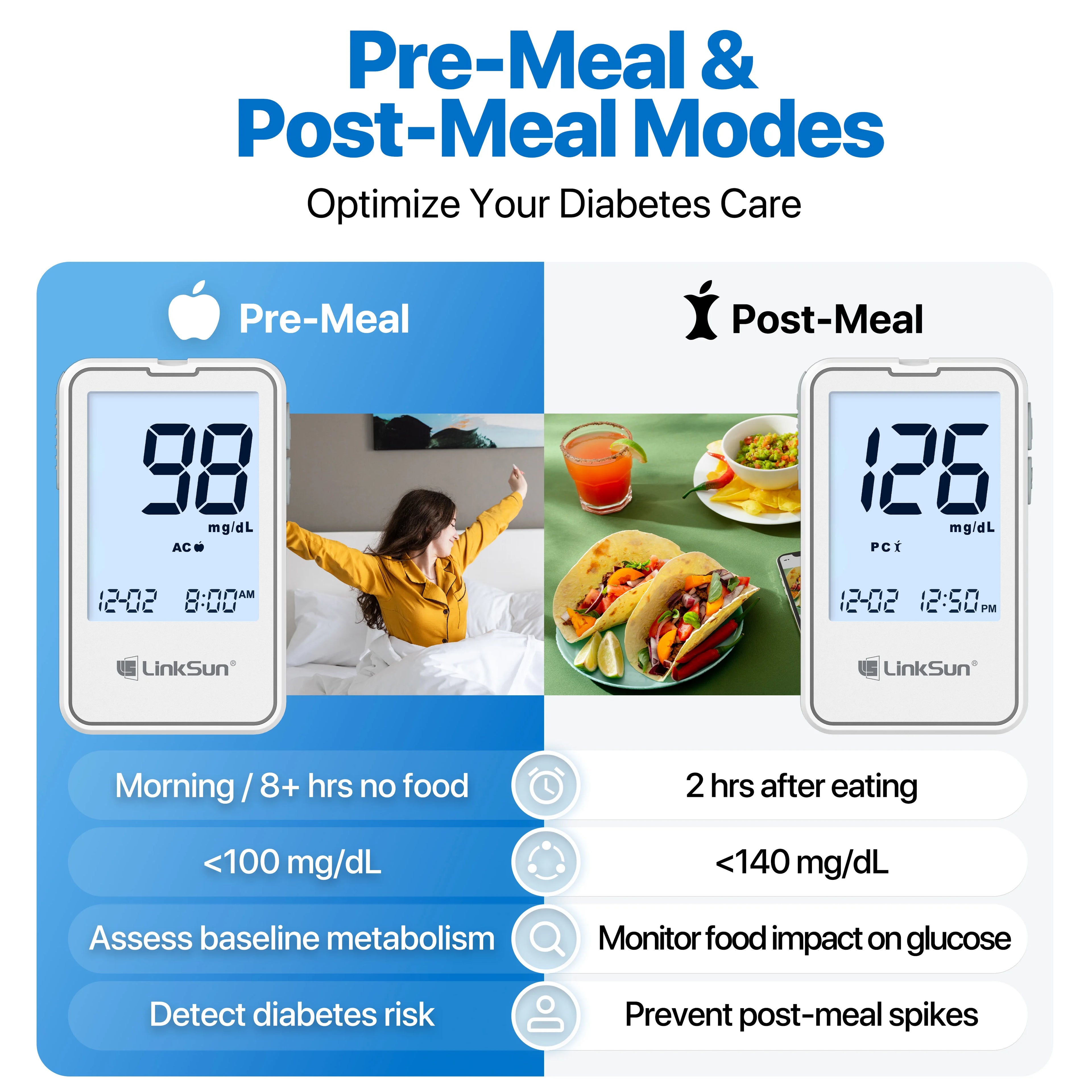 LinkSun G-425-3 Blood Glucose Meter Glucometer Full Set Medical Diabetes Blood Sugar Monitor Complete Kit Glucose Test Strips