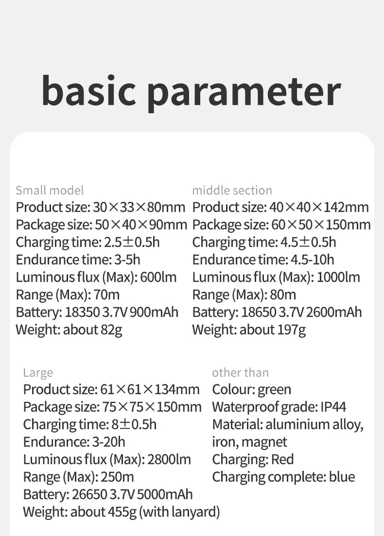 High Power Camping Torch 2800lm | USB-C Waterproof Flashlight 250M | HotTrendyPicks