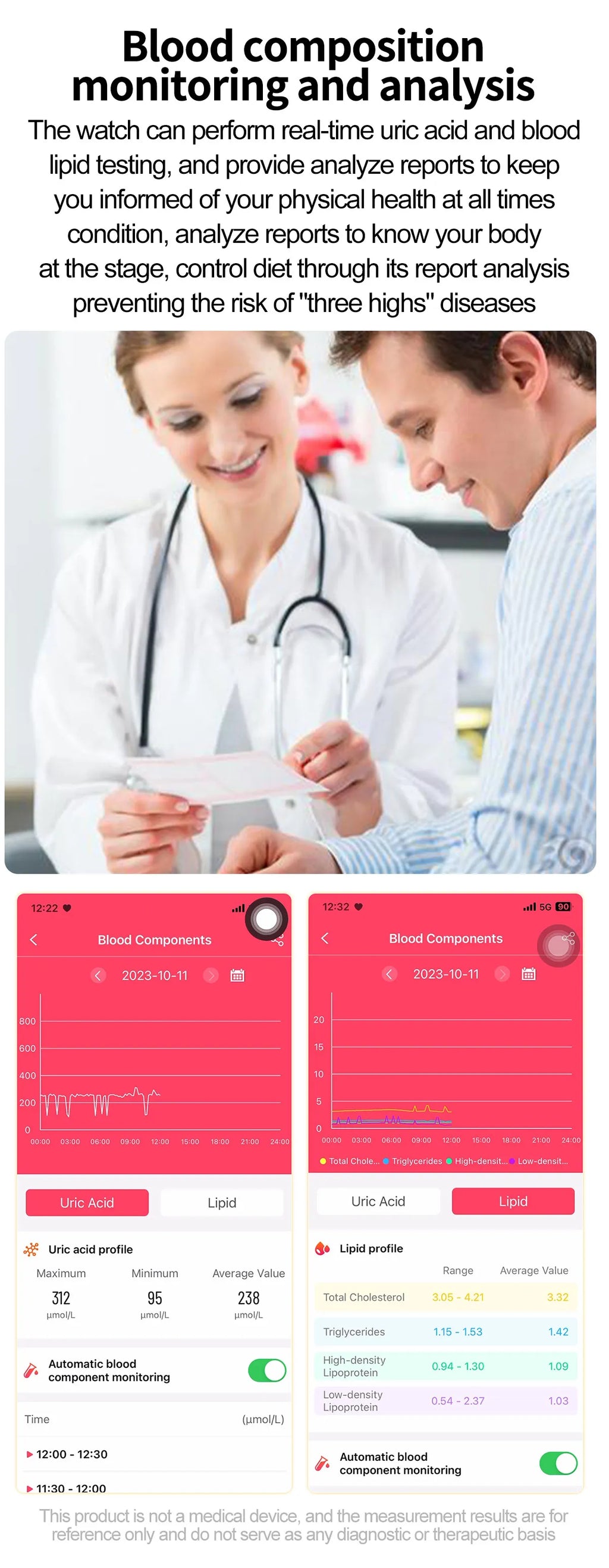 2025 AI Health Smartwatch | ECG+PPG Blood Lipids Uric Acid Body Composition | Men