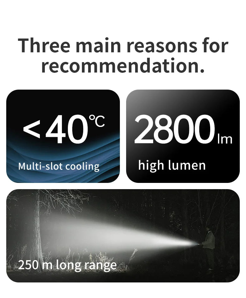 High Power Camping Torch 2800lm | USB-C Waterproof Flashlight 250M | HotTrendyPicks