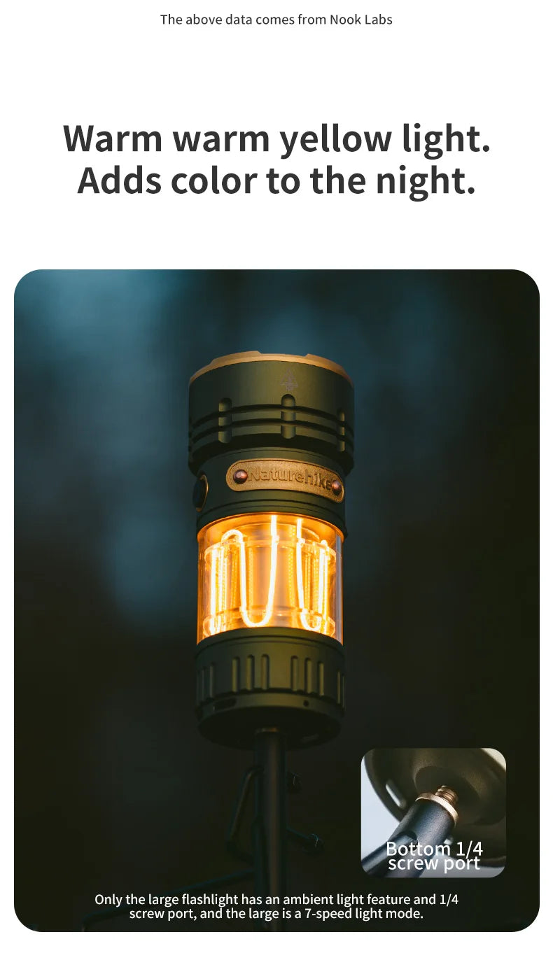 High Power Camping Torch 2800lm | USB-C Waterproof Flashlight 250M | HotTrendyPicks